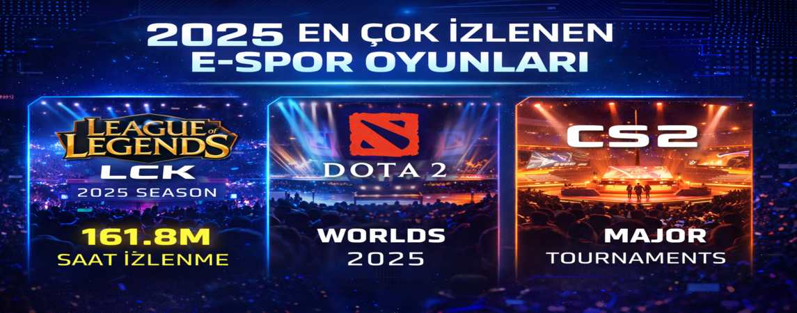 2025’in En Çok İzlenen E-Spor Oyunları Açıklandı: LCK Zirvede