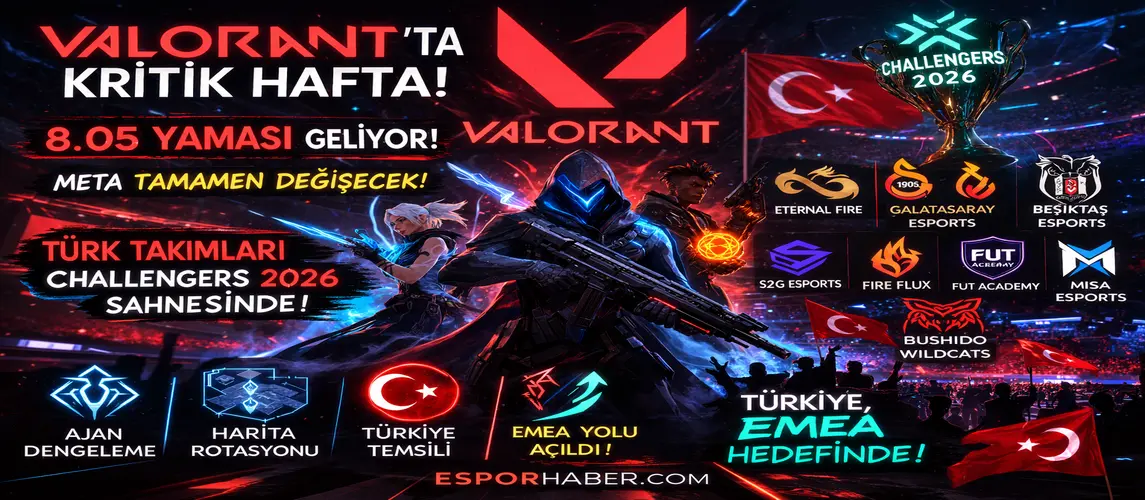 VALORANT’TA KRİTİK HAFTA: 8.05 YAMASI GELİYOR, TÜRK TAKIMLARI CHALLENGERS 2026 SAHNESİNDE